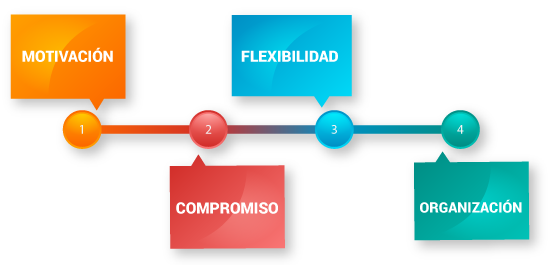 Tenemos motivación, compromiso, adaptación y flexibilidad, y lo mas importante,”organización” - Politica Funcional.com